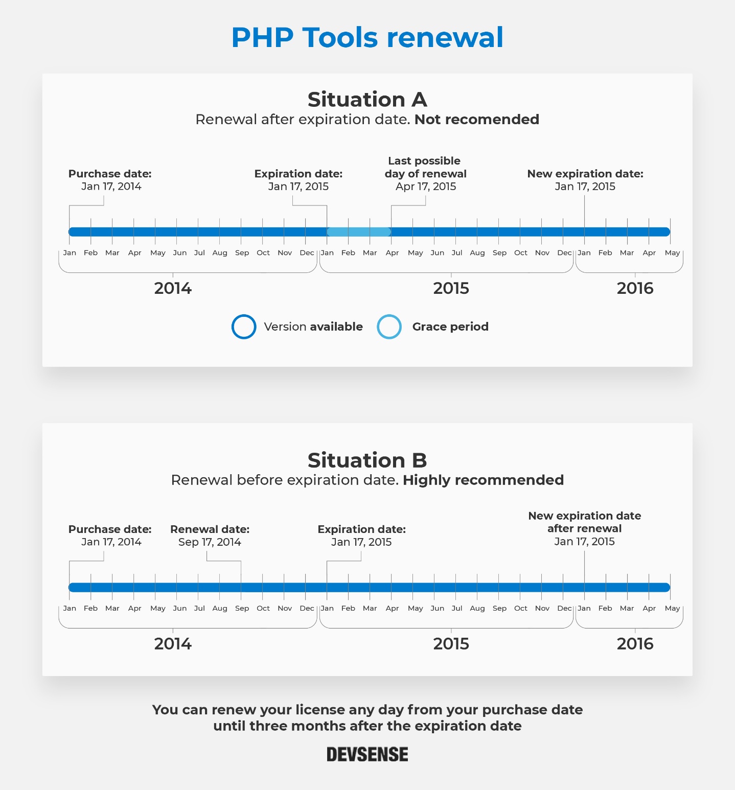 PHP Tools renewal